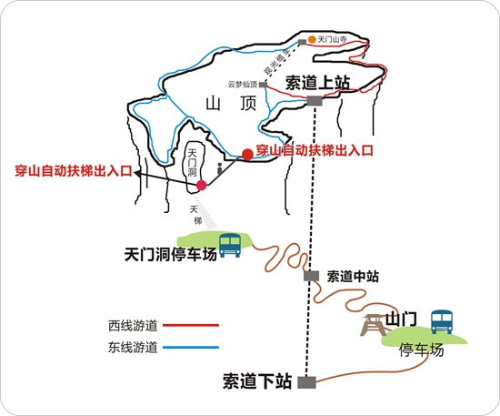 張家界天門(mén)山最新游覽線路示意圖.jpg