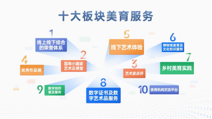 20220721新聞通稿：國(guó)壽壽險(xiǎn)推十項(xiàng)服務(wù)提升計(jì)劃，助力少年兒童美育實(shí)踐574.png