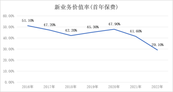 20231018深度稿：廿載著章丨探尋國壽壽險市值全球領(lǐng)先的“數(shù)字邏輯”1910.png